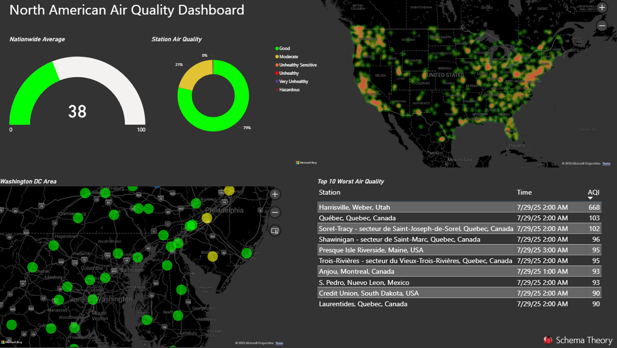 Real-Time Air Quality Dashboard Example