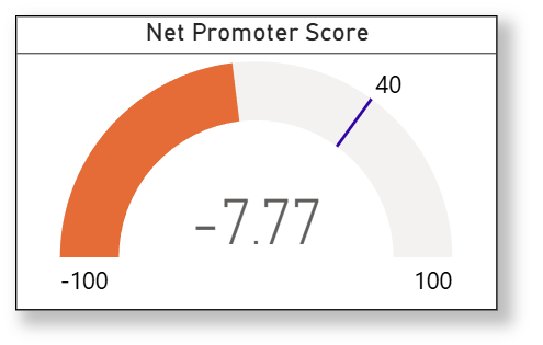 Net Promoter Score (NPS) Visual